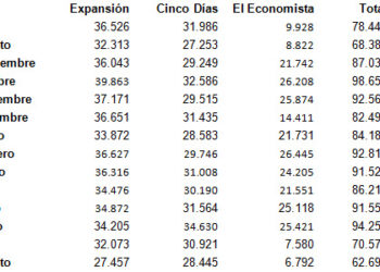 ojdeconomicosagosto12