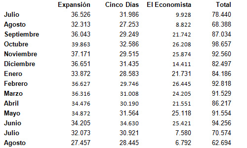 ojdeconomicosagosto12