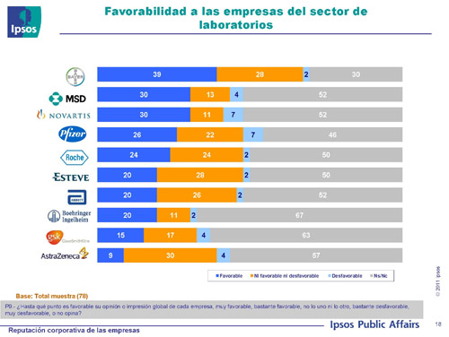 11_ipsos_prsalud_prnoticias