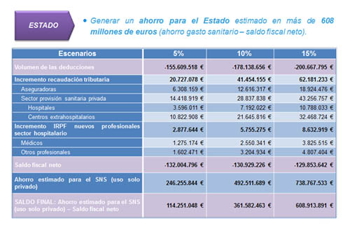 1_idis_tabla_ahorro_prsalud_prnoticias