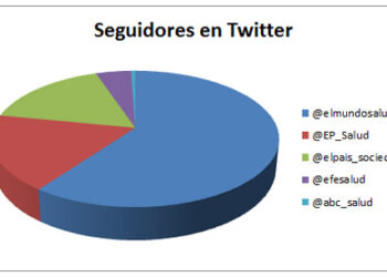 1_seguidores_twitter_prsalud_prnoticias