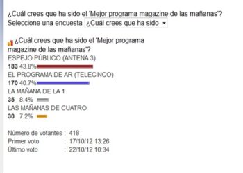 Espejo Público, ‘Mejor programa magazine de las mañanas’ en Los Mejores de PR 2012