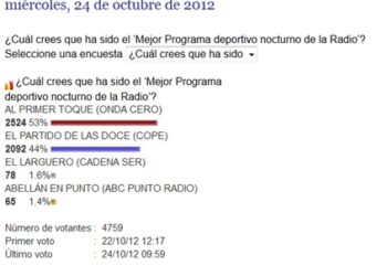 ‘Al primer toque’, ‘Mejor programa deportivo nocturno de la Radio’ en Los Mejores de PR 2012