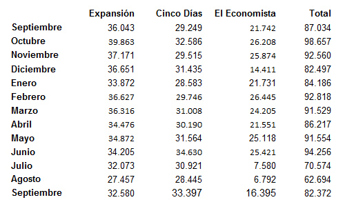 ojdeconomicossep12