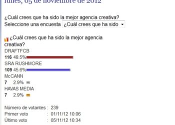 DRAFTFCB, Mejor Agencia Creativa de Los Mejores de PR 2012