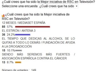 12 Meses de Telecinco, Mejor iniciativa de RSC en Televisión en Los Mejores de PR