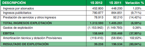 utecateles12