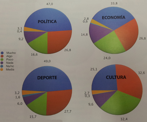 influenciadelosperiodistas