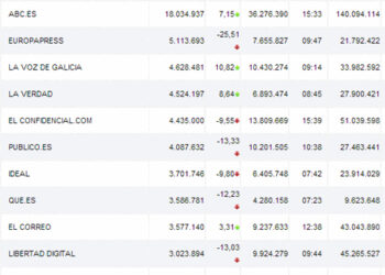ojdinteractivaperiodicosdic12