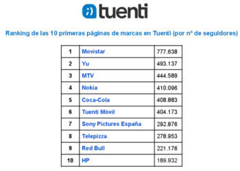 ranking_tuenti_marcas