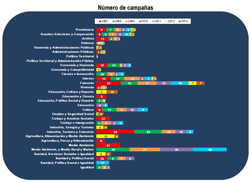 2013_campaas_ministerio_sanidad_prnoticias