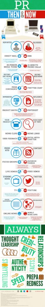 1aa__infografia_inkhouse_prnoticias_pr_comunicacion_pr_thenandnow_useuse