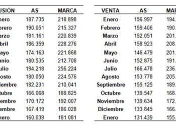 DATOS_MARCA_PRNOTICIAS