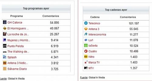 actividad_redes_sociales_jueves_14_prnoticias