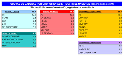 audieencia_mensual_febrero_prnoticias