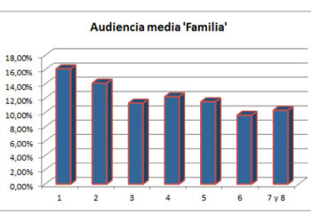 audiencia_media_familia_prnoticias
