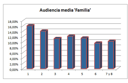 audiencia_media_familia_prnoticias