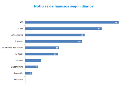 famosos_diarios_prnoticias