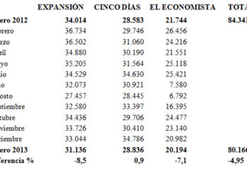 ojd_economicos_prnoticias