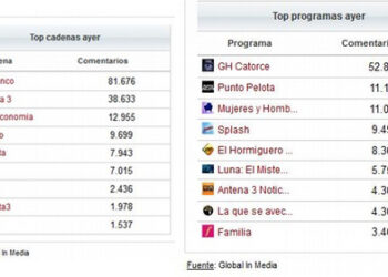 ranking_redes_sociales_6_marzo