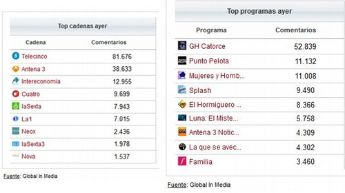 ranking_redes_sociales_6_marzo