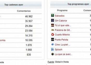 ranking_redes_sociales_tv_domingo_10_prnoticias