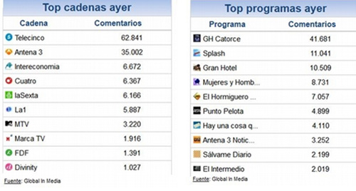 ranking_social_19_marzo_prnoticias