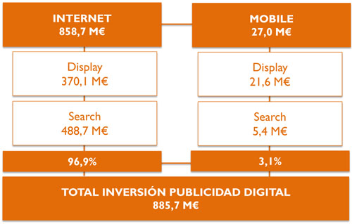 iab_inversion_publicidad_digital_2012