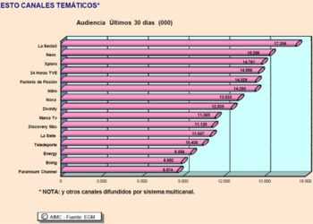egm_tv_tematicos_abierto