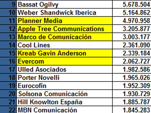 facturacion_agencias_de_comunicacion