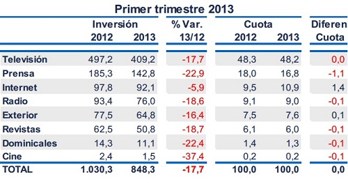 graficofer