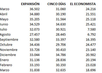 ojd_economicos_marzo_prnoticias
