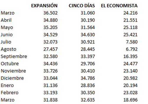 ojd_economicos_marzo_prnoticias