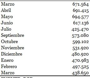 20 Minutos unifica sus cuatro ediciones andaluzas y se queda sólo con cinco delegaciones