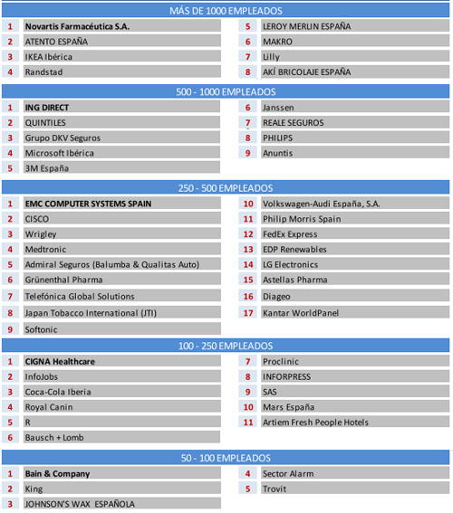 best_place_to_work_2013