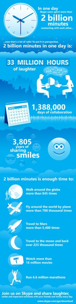 infografia_skype