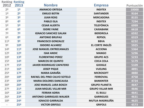 mercolideres2013