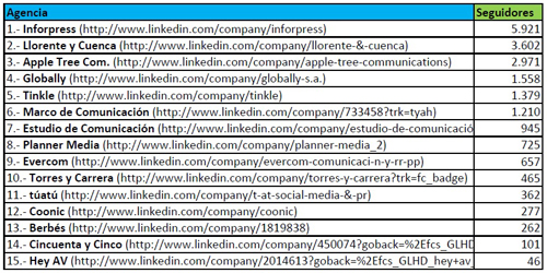 ComparativaLinkedin3