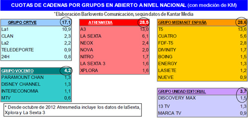 audienciasabril