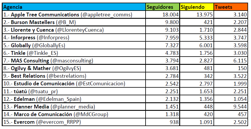 comparativatwitter2