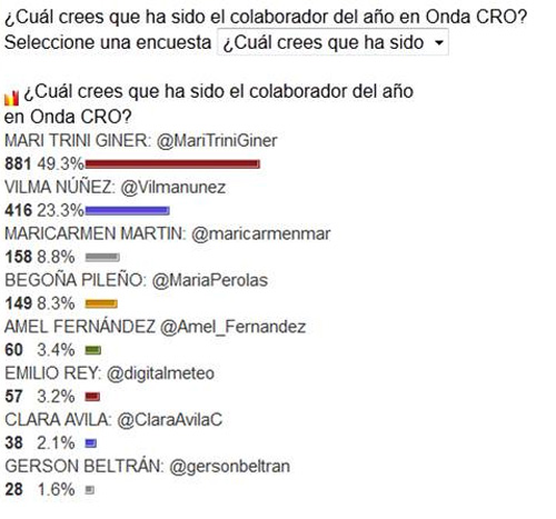 ganador_colaborador_onda_cro