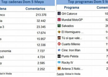 share_social_6_mayo_