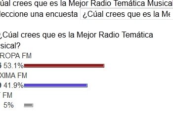 Europa FM, Mejor Radio Temática Musical en los Primeros Premios Onda CRO