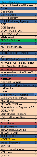 lista_larga_comunicacion_el_sol