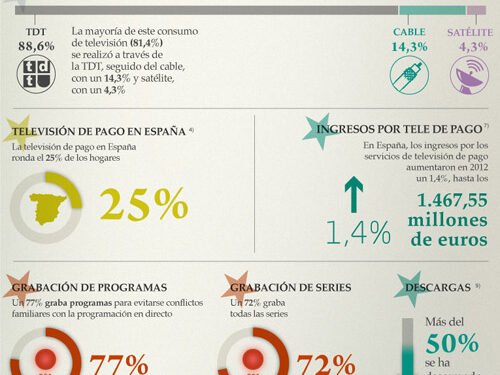 consumo_de_tv_en_espaa