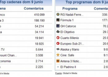 share_social_10_junio