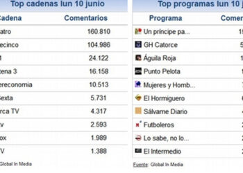 share_social_11_junio