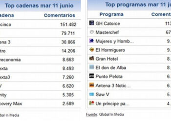 share_social_12_junio