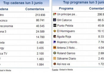 share_social_4_junio