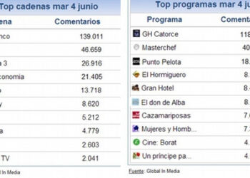 share_social_5_junio_